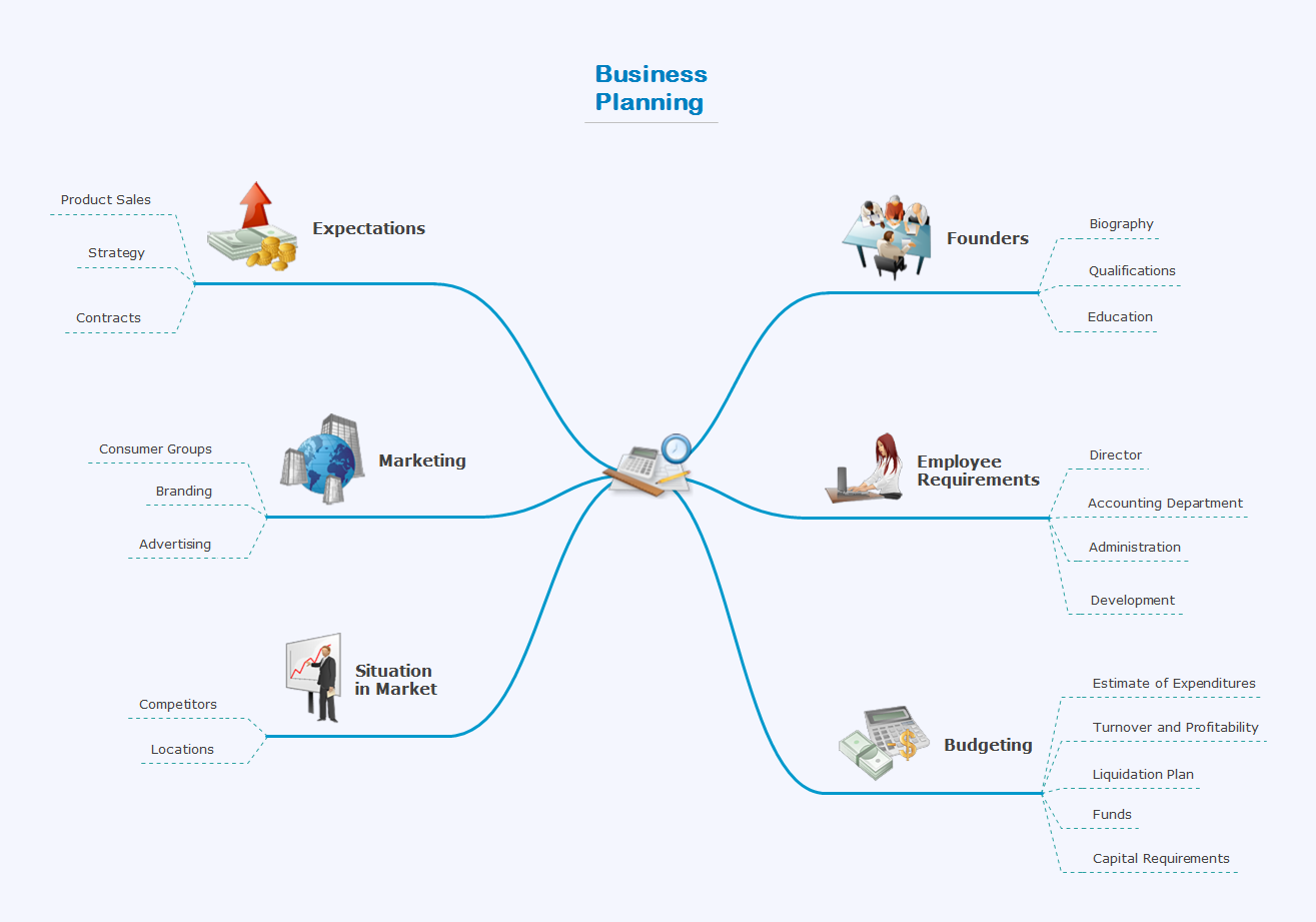 conceptdraw evernote review