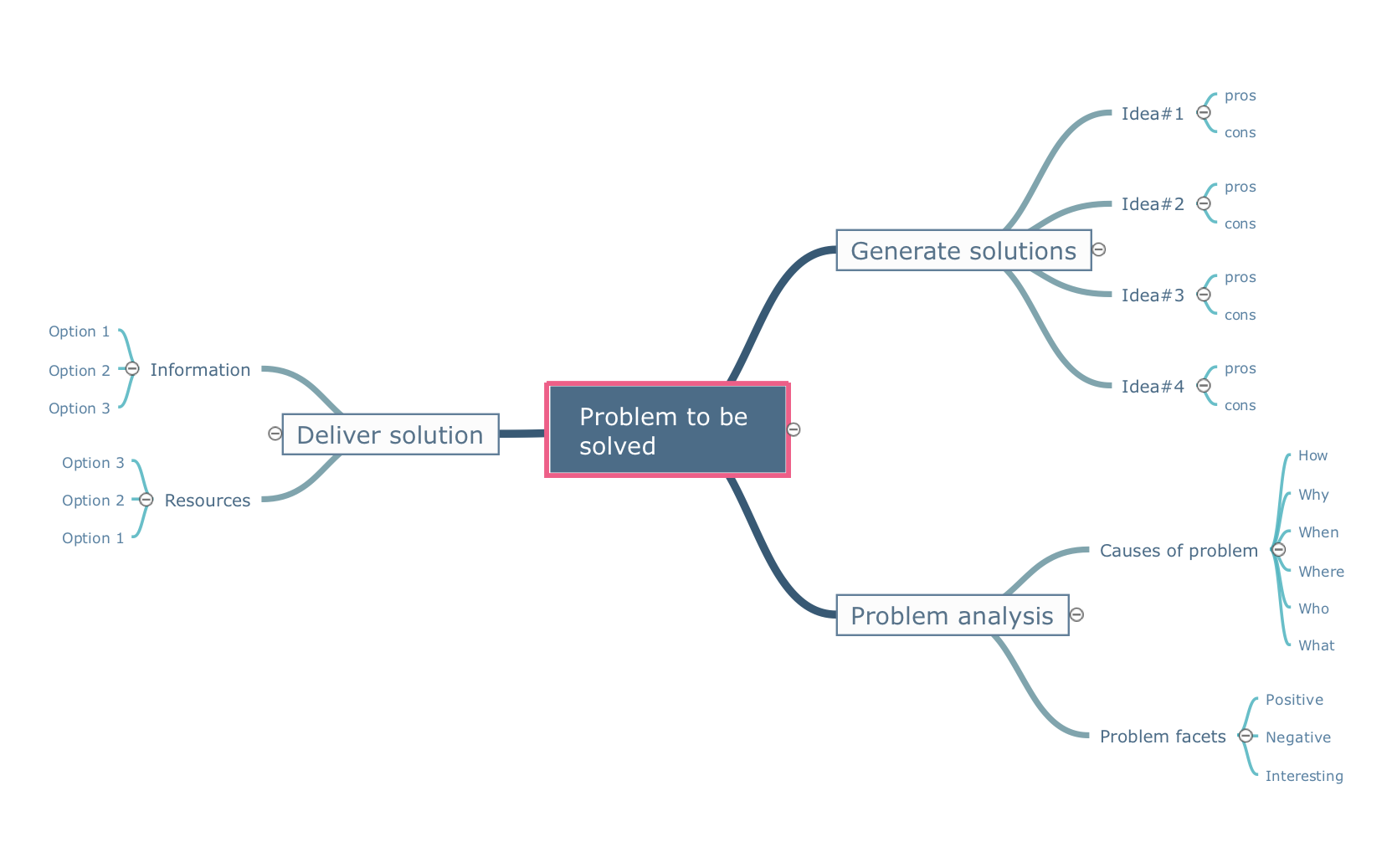 Mindmap template - Problem to be solved