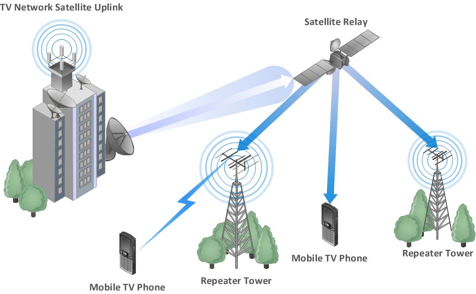 man network easy diagram