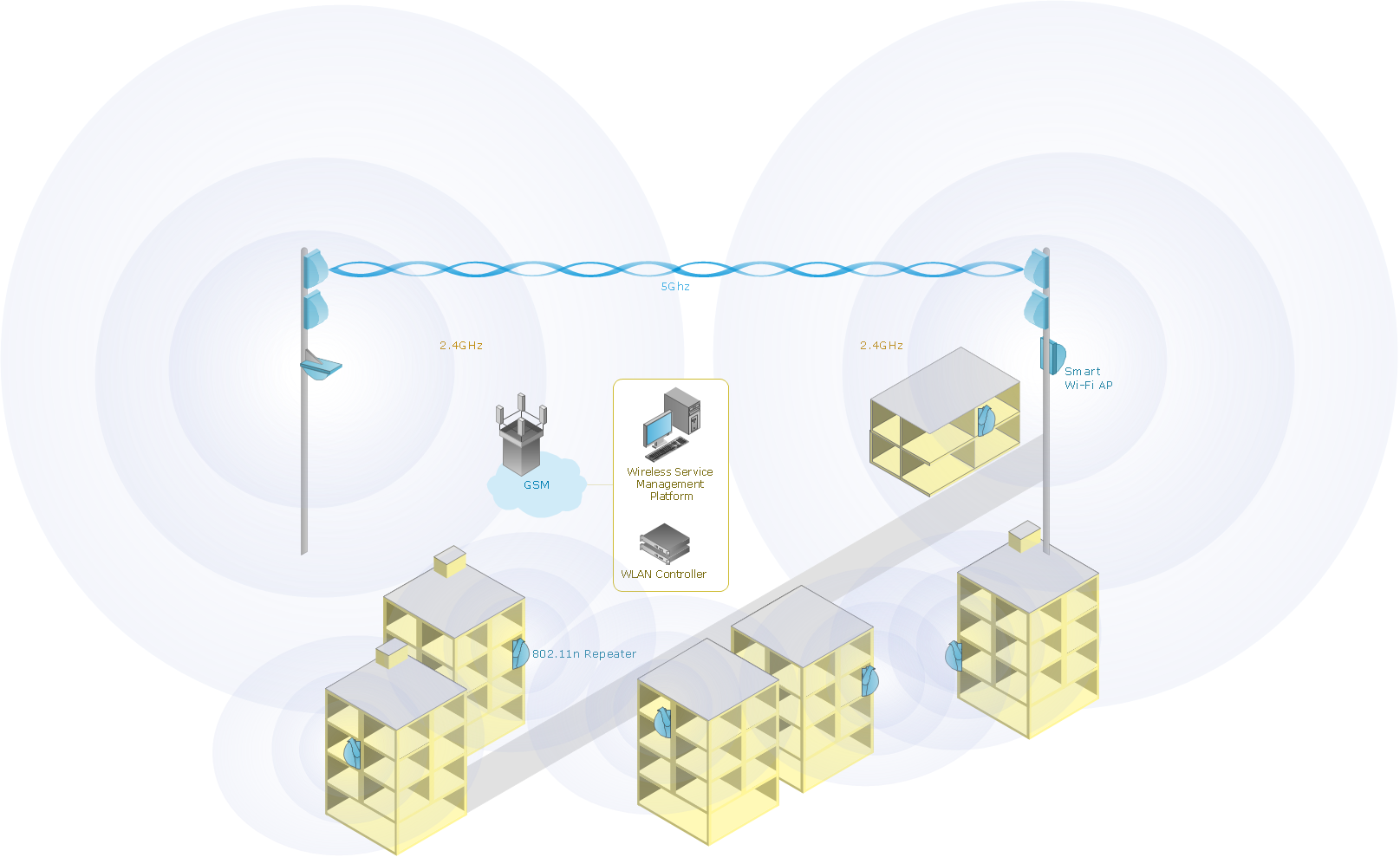 Mobile data offloading - Wireless computer network diagram