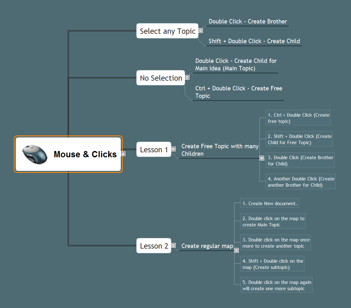 Keyboard Shortcuts and Mouse Actions | Mouse & Clicks | Apple Mouse | Mouse