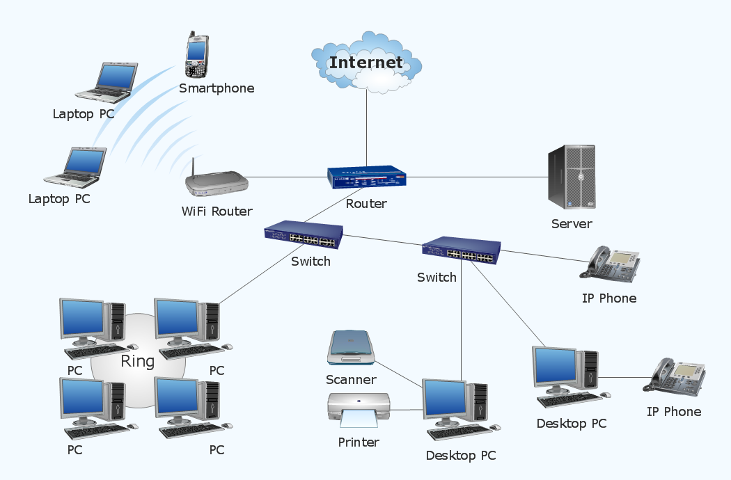 lan topology diagram