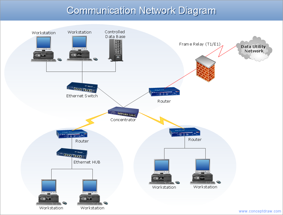 Network architecture diagram example - Communication network