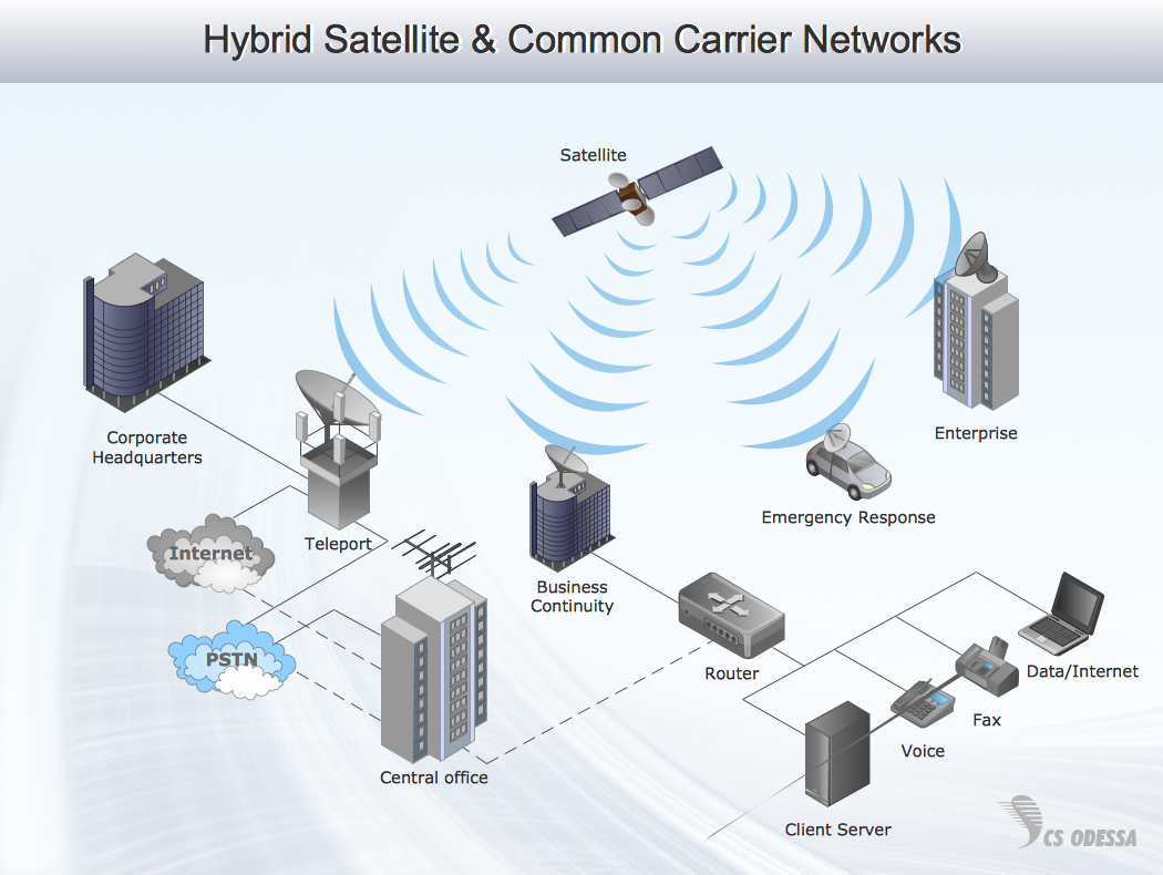 Hybrid satellite & common carrier networks - 3D network diagram example