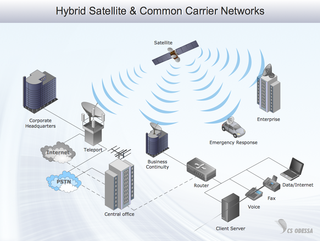 3d network topology