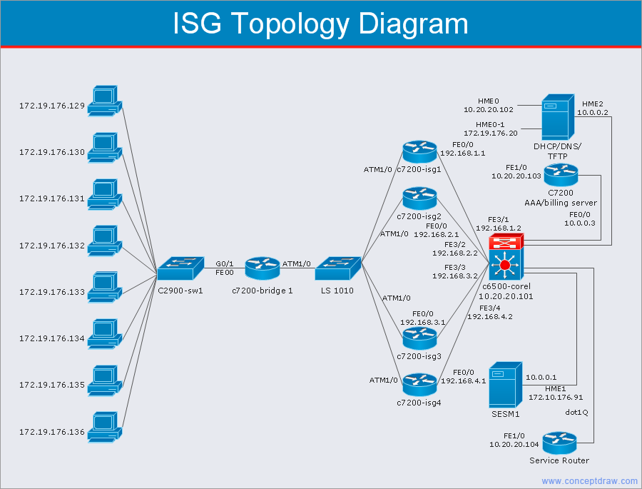 network topology diagrams