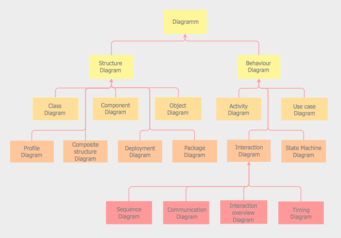 uml notation class diagram Tool & UML Diagram UML Examples