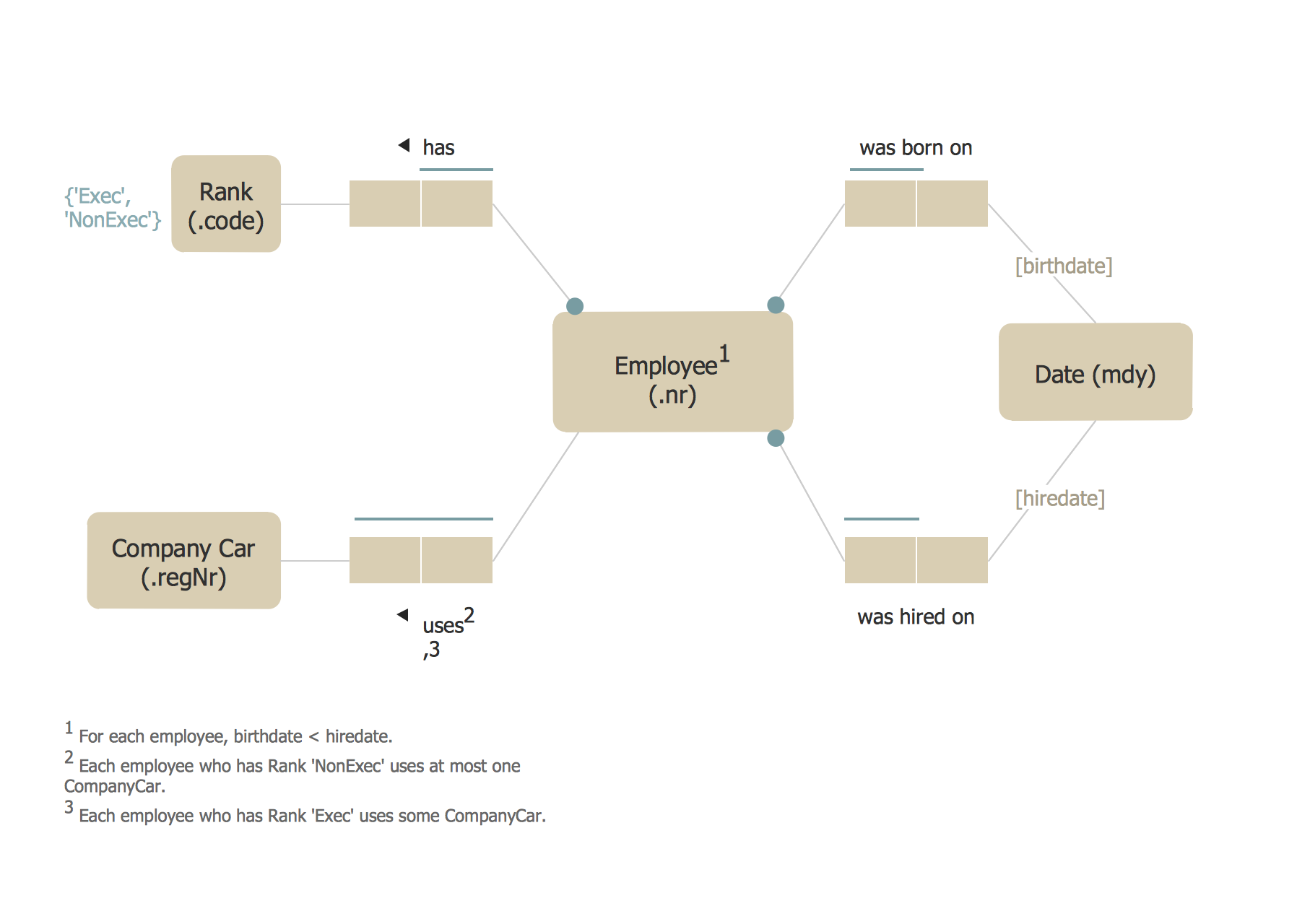 orm diagram visual paradigm