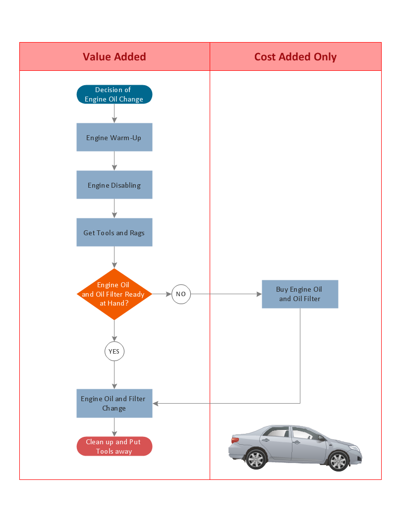 Flow chart Example. Warehouse Flowchart | Flowchart on Bank. Flowchart ...