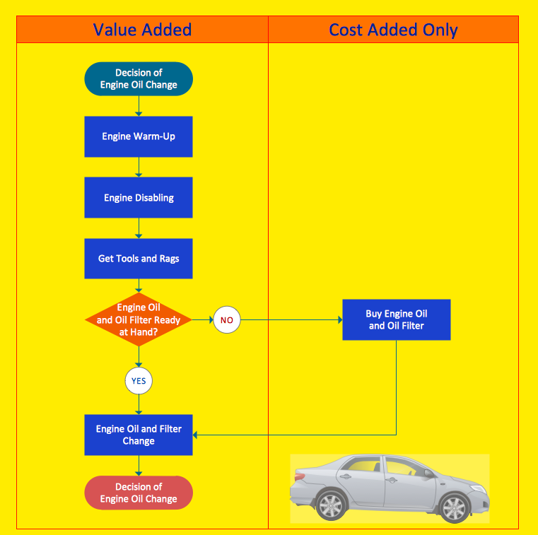 Cross-Functional Flowchart Vertical - Business Process