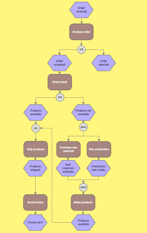 conceptdraw diagram 14 crack