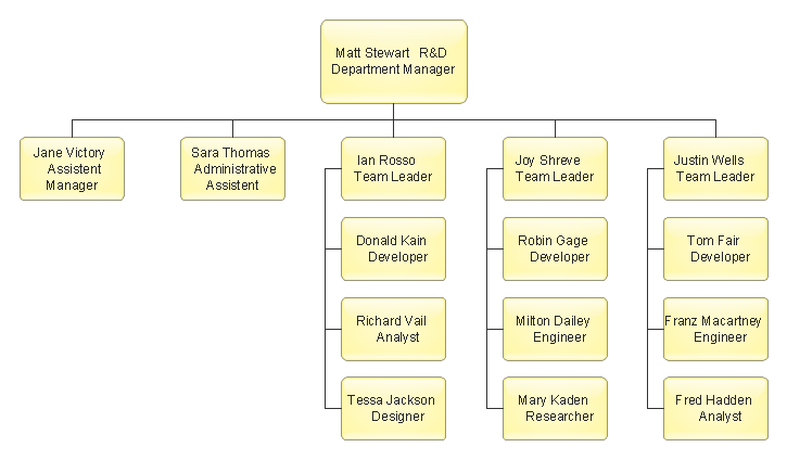 Org Chart Diagram *