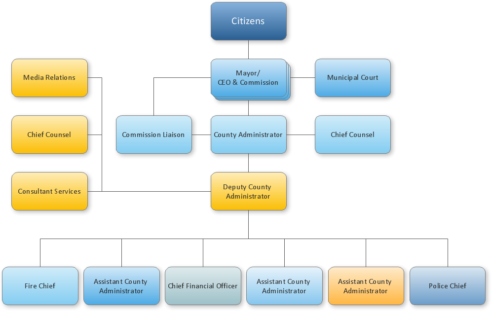Office Organizational Chart