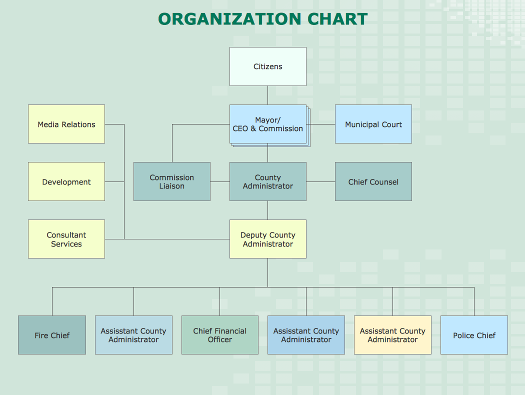 How to Draw an Organization Chart Technical Flow Chart Examples of