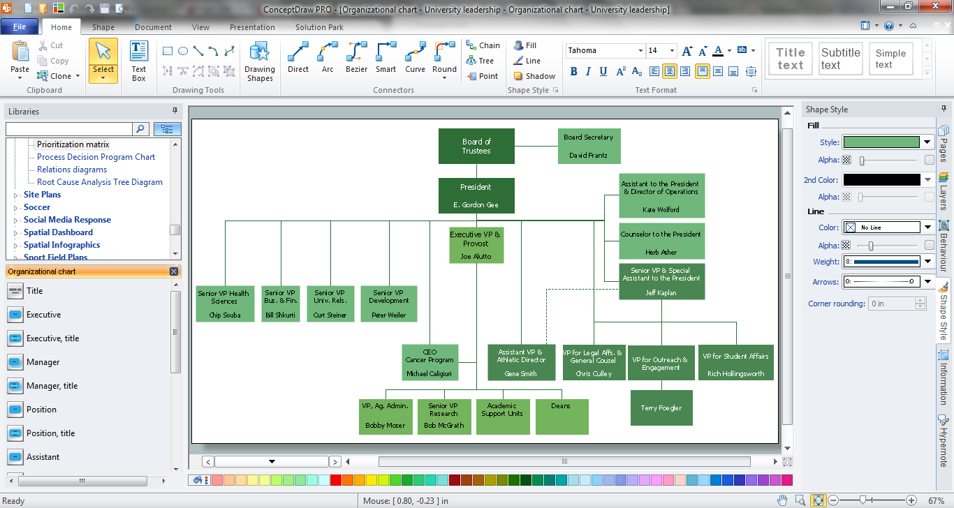 Visio Structure Chart