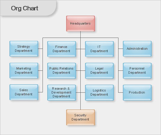 Org Chart