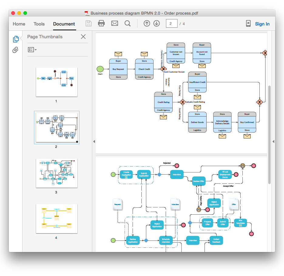 Converting Business Process Diagrams to PDF | ConceptDraw HelpDesk