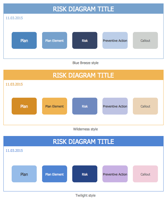 Risk Diagram (PDPC) Library Design Elements