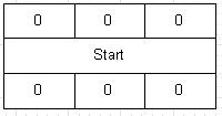 Program Evaluation and Review Technique - Start