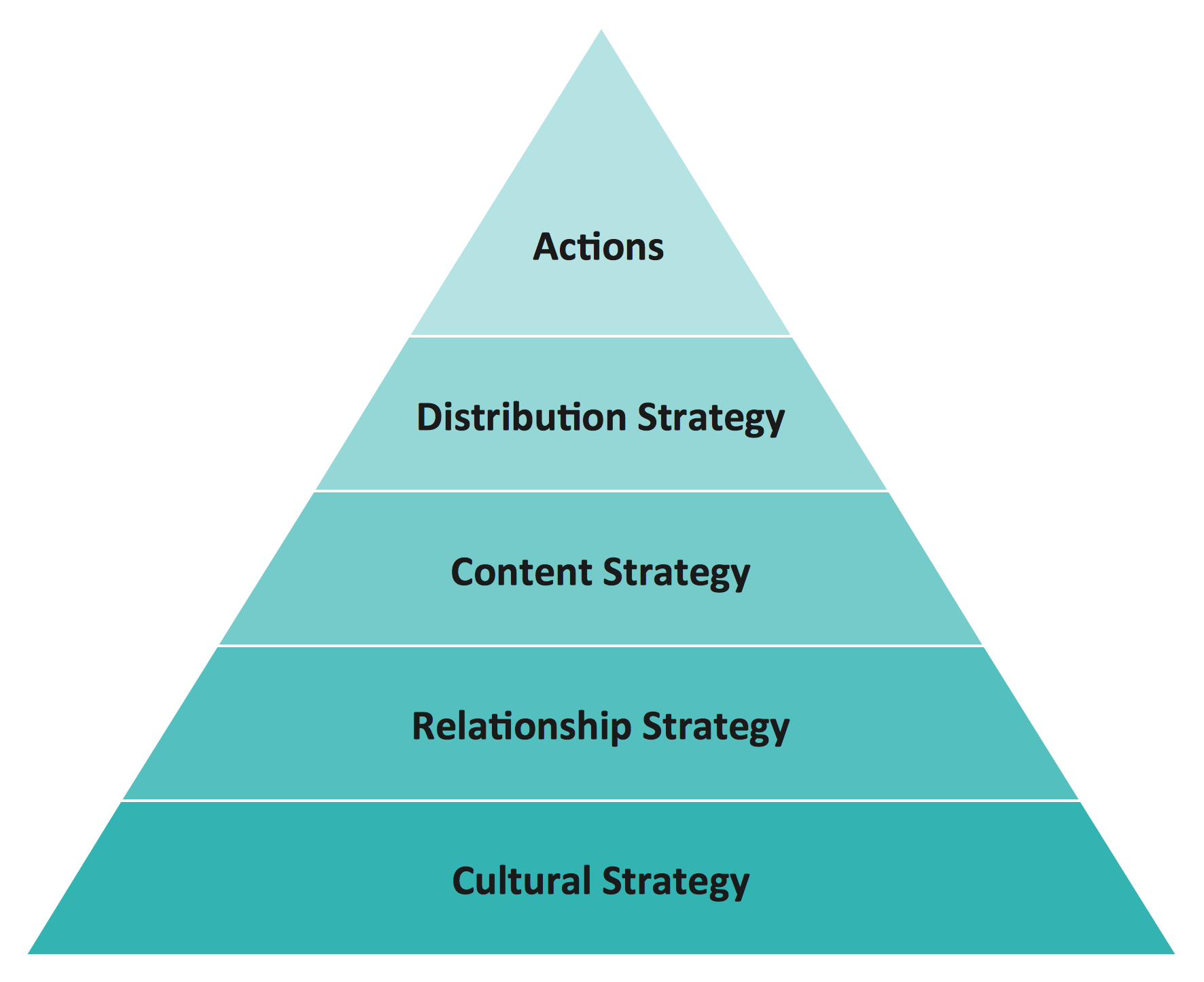 Pyramid Diagram. Diagram Social strategy pyramid