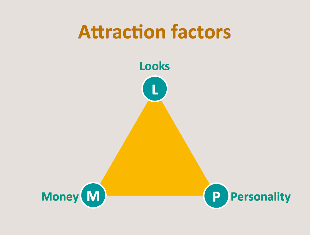 Pyramid Diagram. Dna model of seduction Triangular diagram