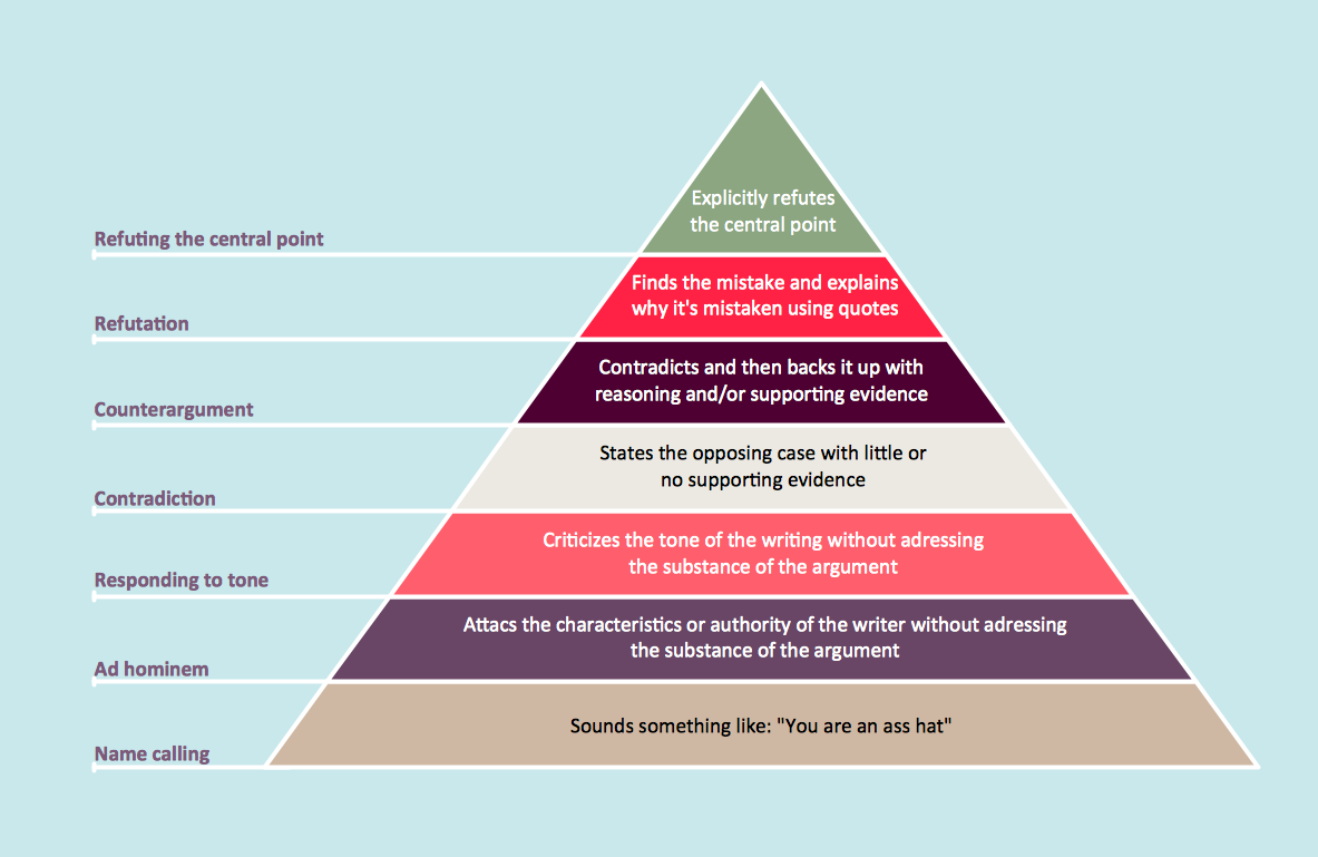 Pyramid Diagram *