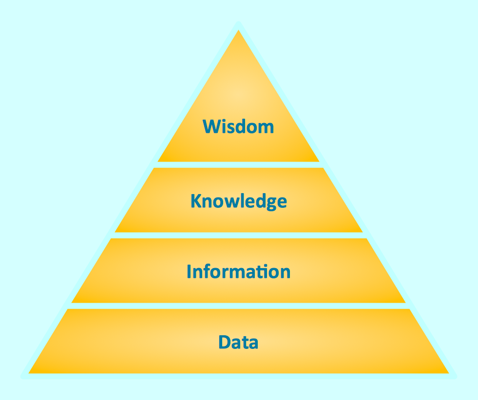 Pyramid Hierarchy Template