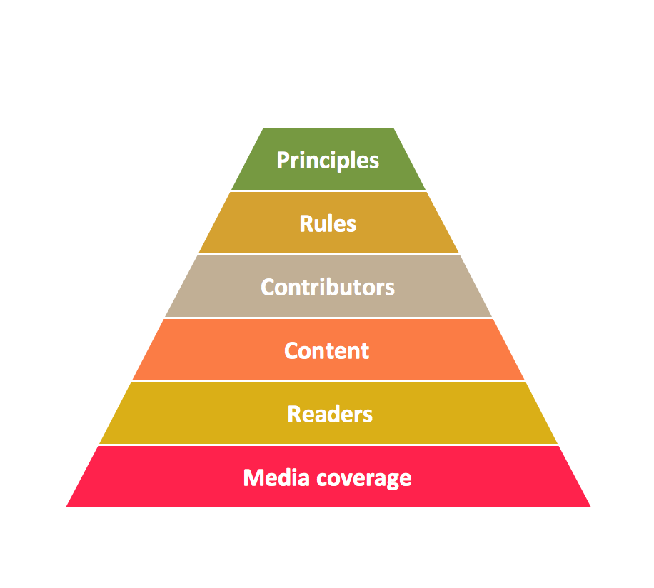 Pyramid Diagrams. Priority pyramid