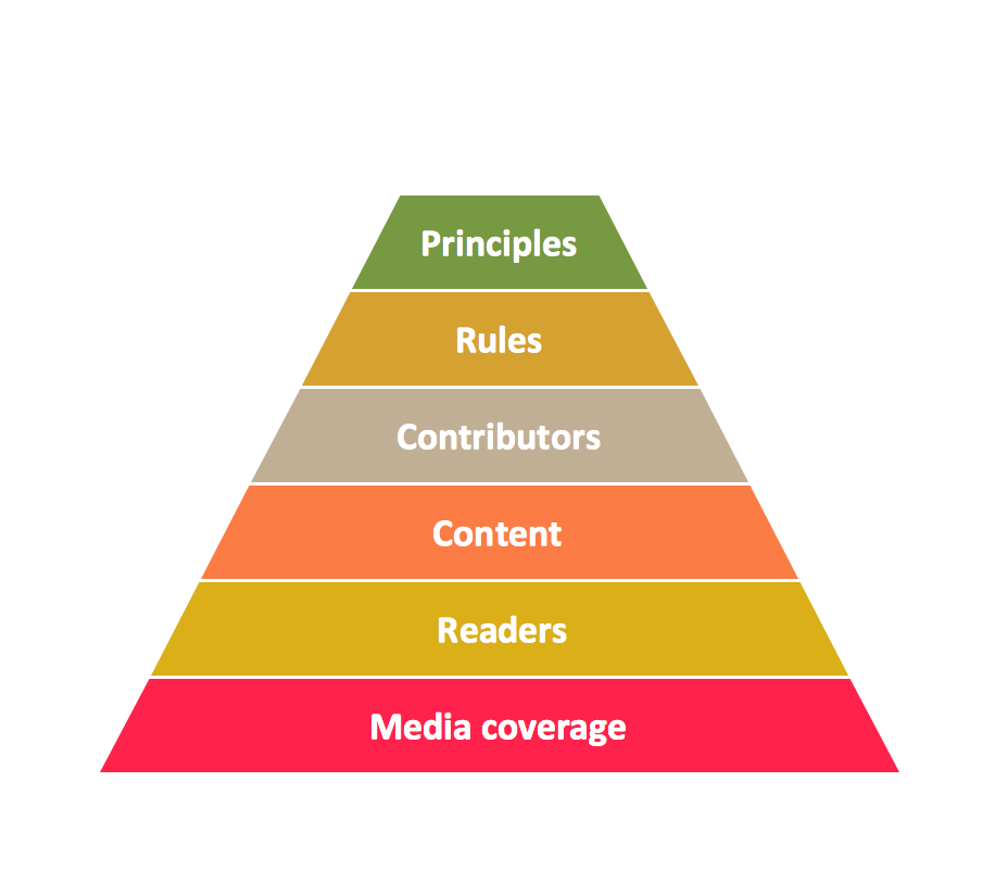 Pyramid Diagram *