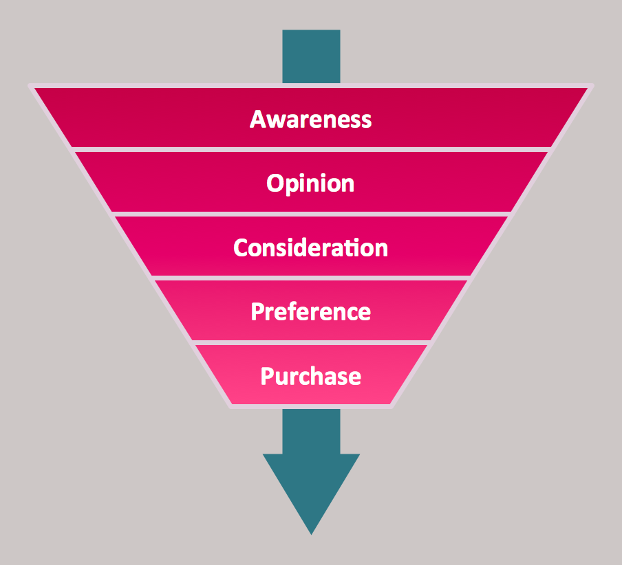 purchase funnel graphic