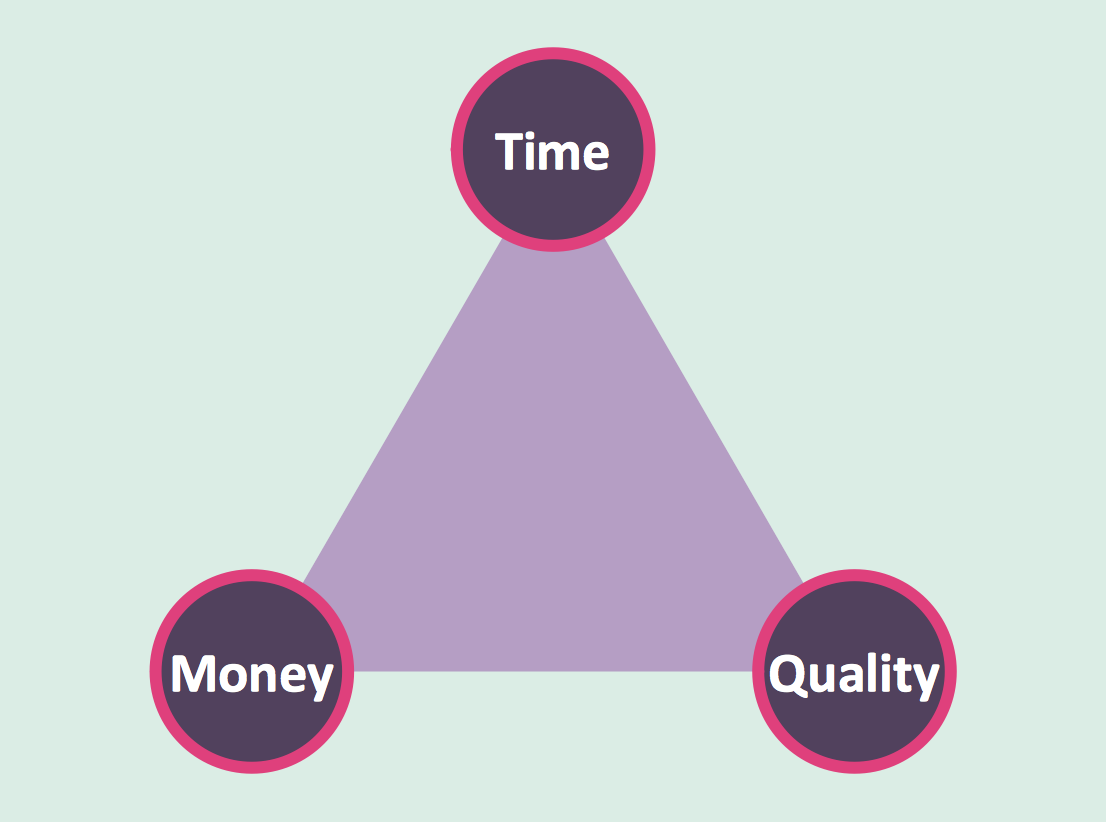 Pyramid Diagram *