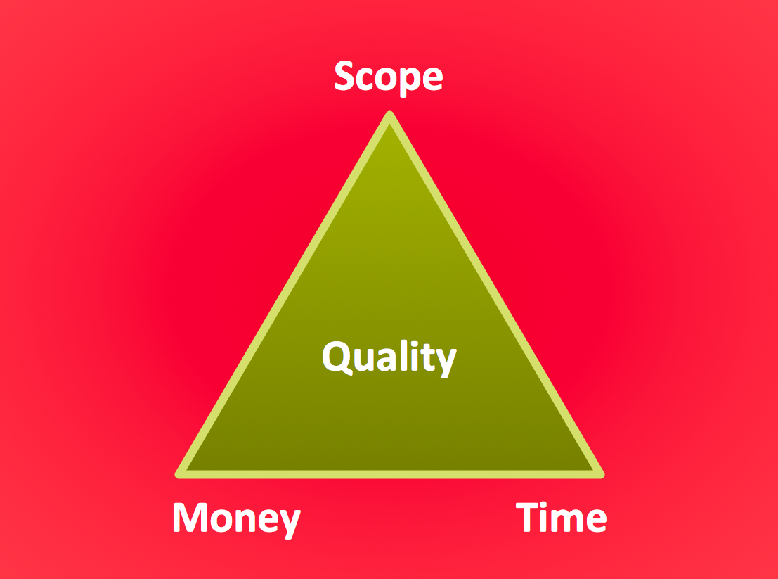 Pyramid Diagrams. Project management triangle diagram