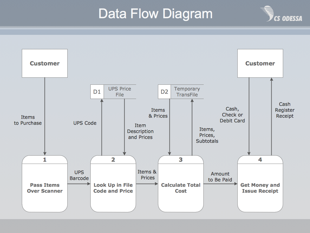 The system model of LDMA.  Download Scientific Diagram