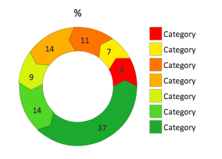 Percentage arrow ring chart object