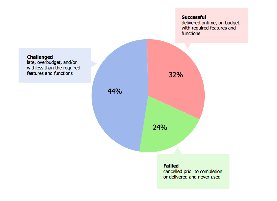 pie-chart-examples-and-templates