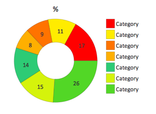 Percentage ring chart object