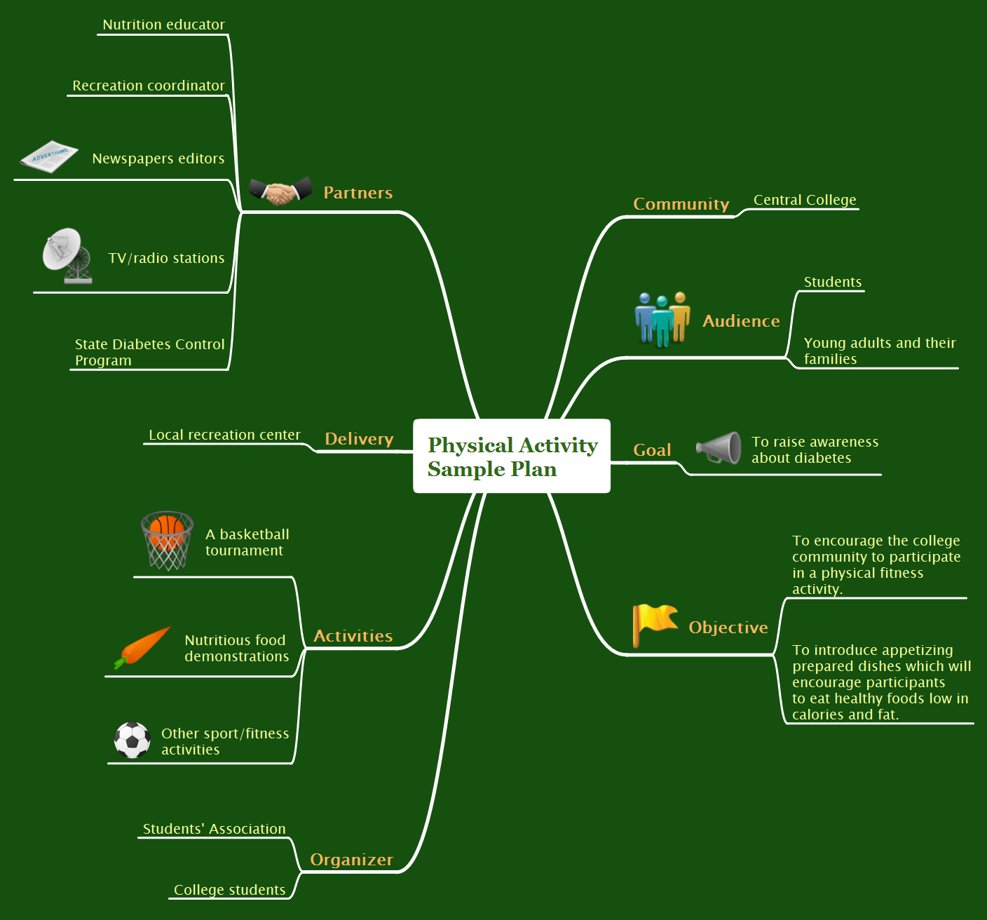 conceptdraw mindmap 7