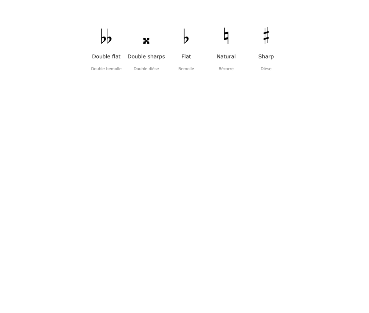 Musical Symbols in Piano Sheet Music Solution Libraries