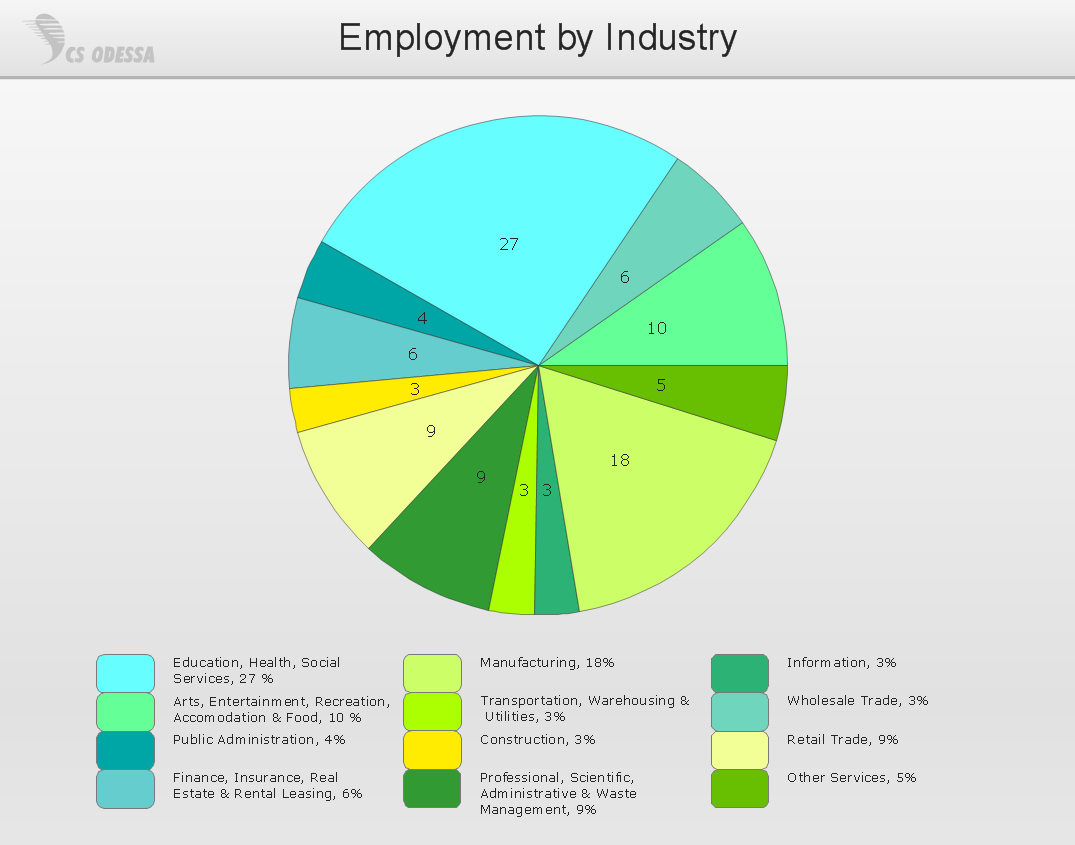 Charts and Graphics Drawing Software Draw Charts and Graphics Easily