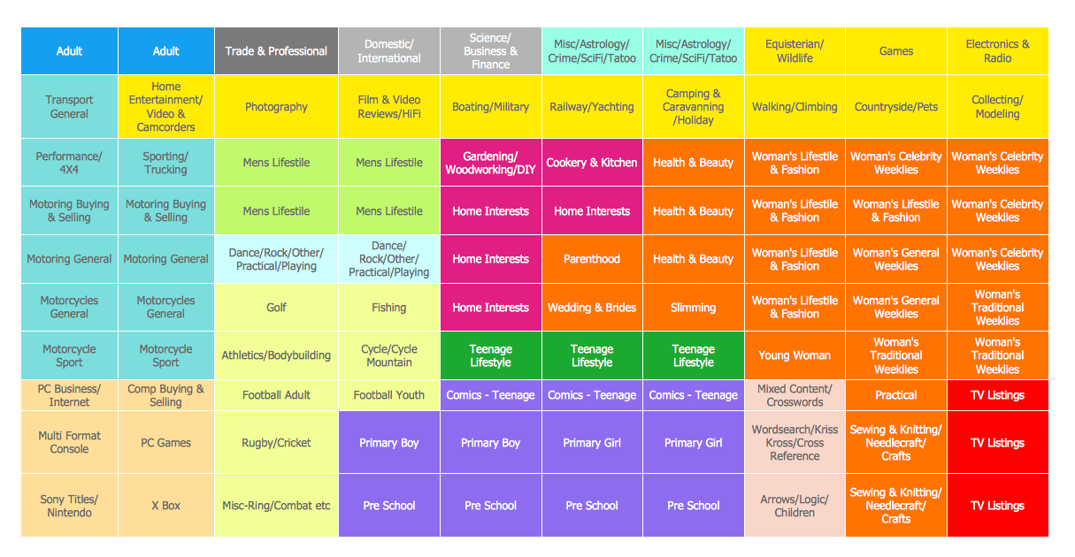 planogram in retail ppt