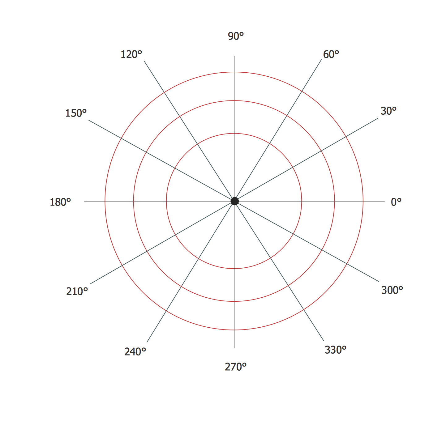 polar coordinates graph radians and degrees