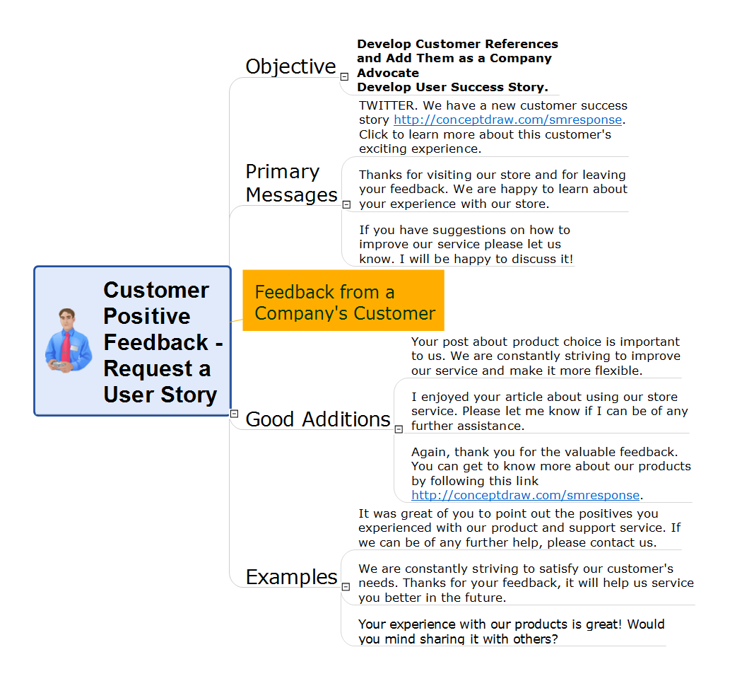 good customer feedback examples        
        <figure class=