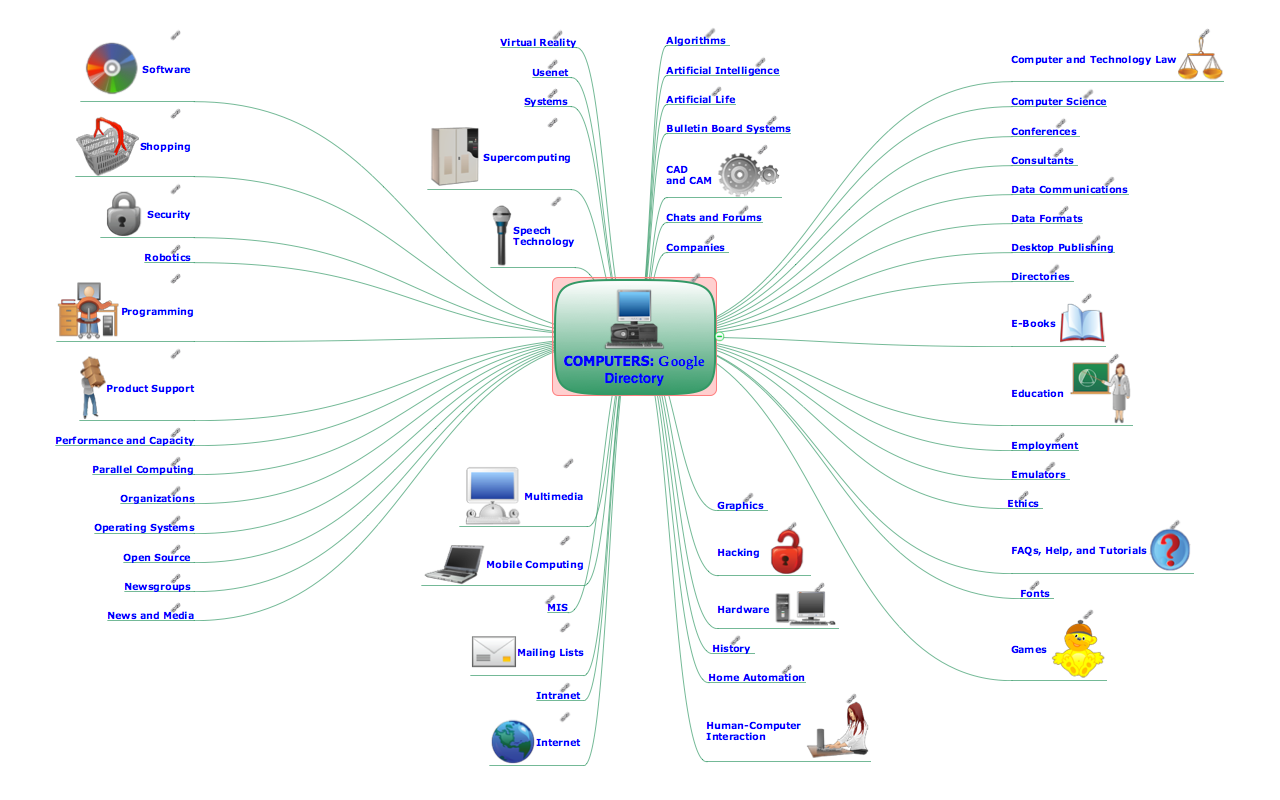 How to view a mind map presentation via Skype *