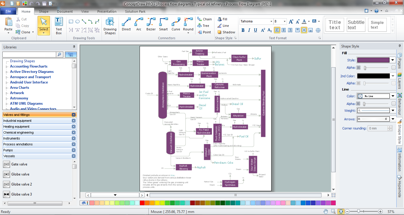 Petrochemical Process Flow Chart