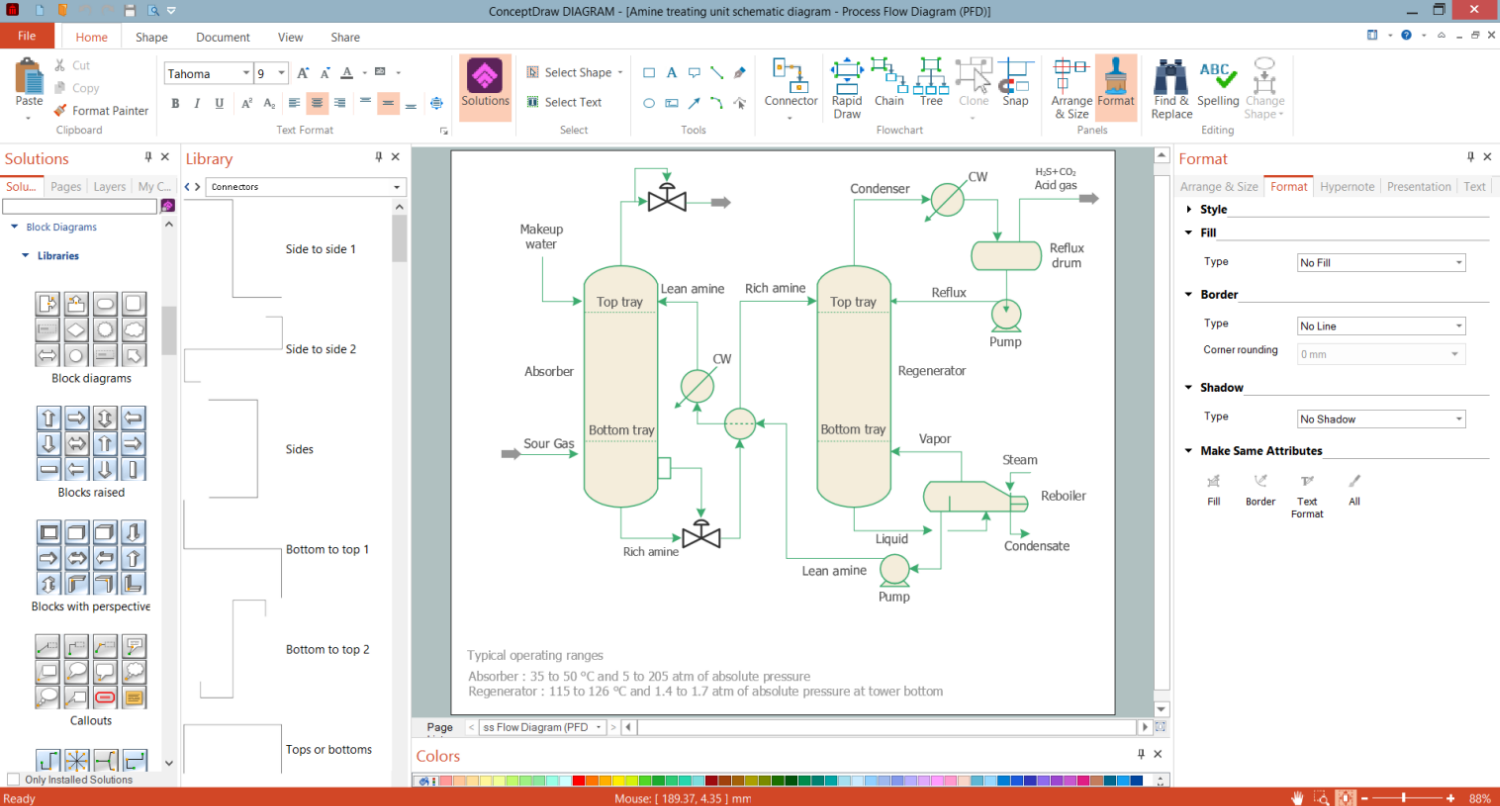 Process Flow Graphics Design in ConceptDraw DIAGRAM