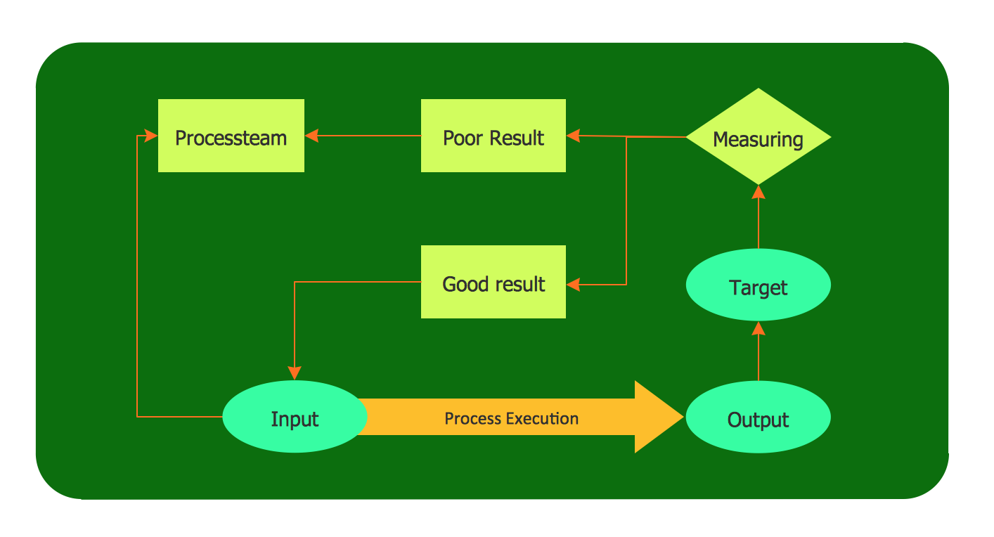Technical Process Flow Chart Diagrams Sexiz Pix
