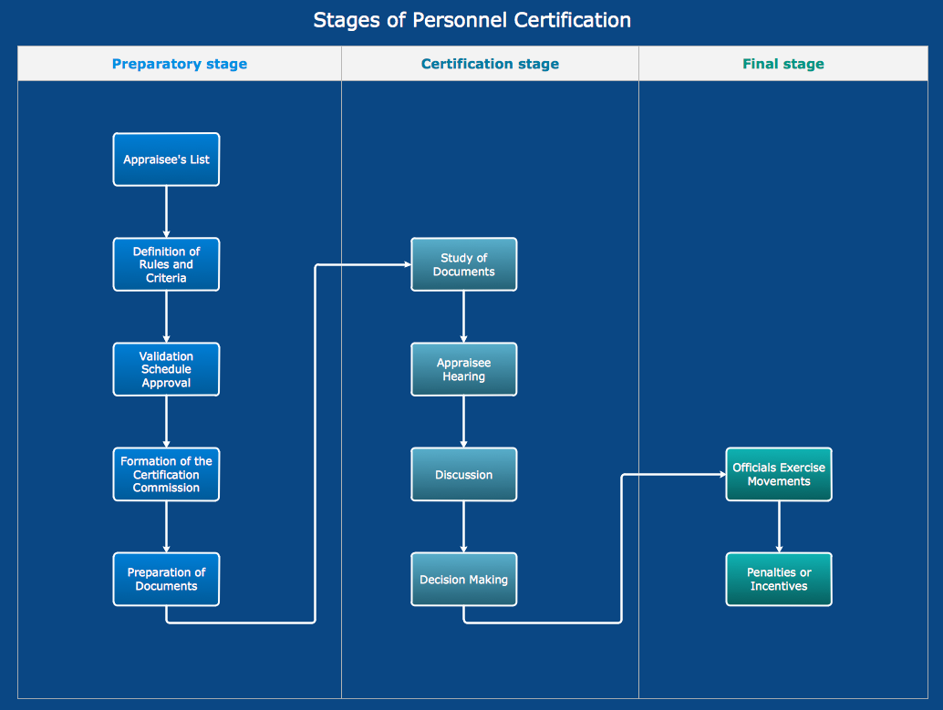 how-to-create-flowchart-on-powerpoint-design-talk