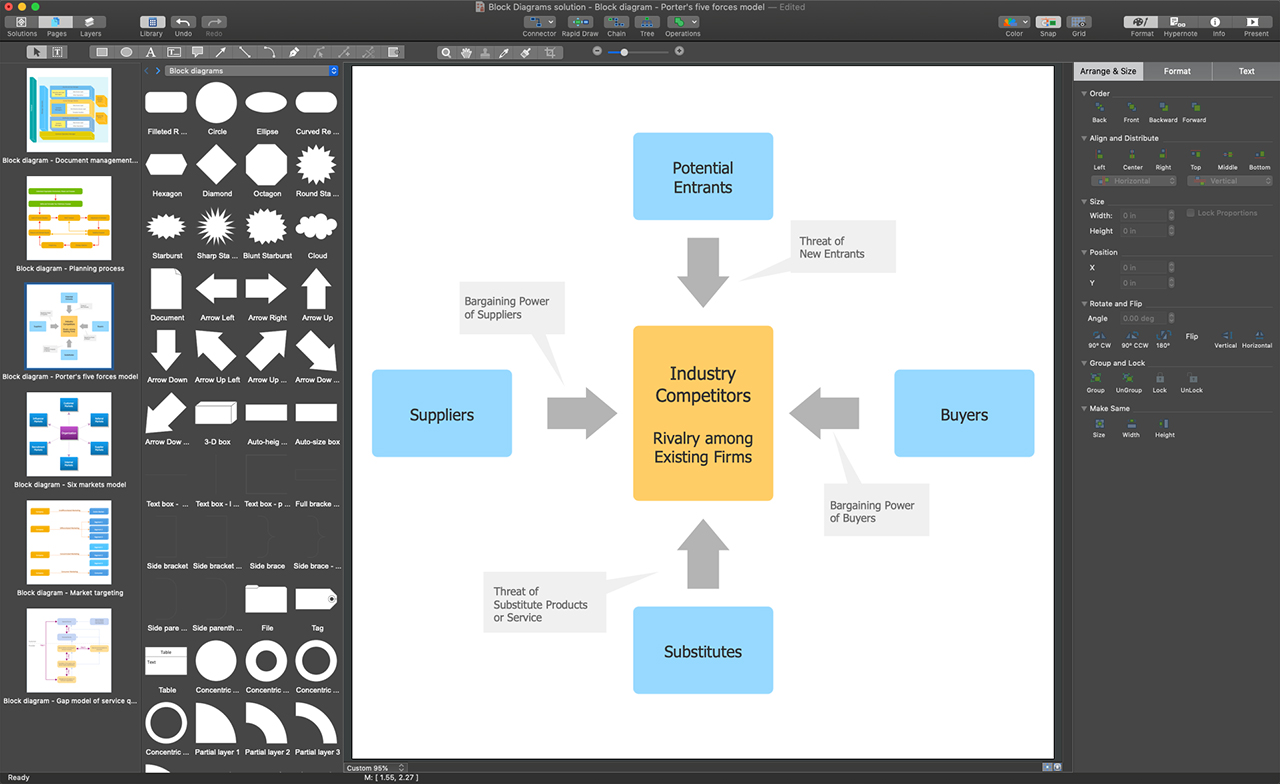 Program Block Diagram