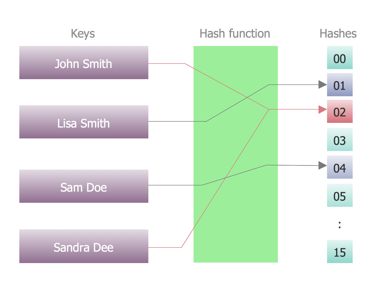 program-structure-diagram