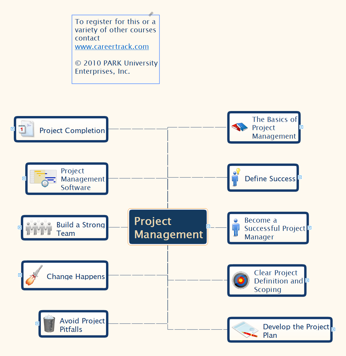 Project Management